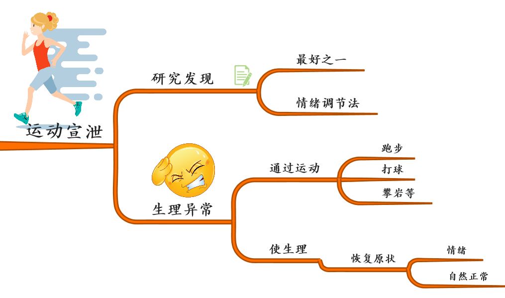 心情不好怎么调节情绪图片