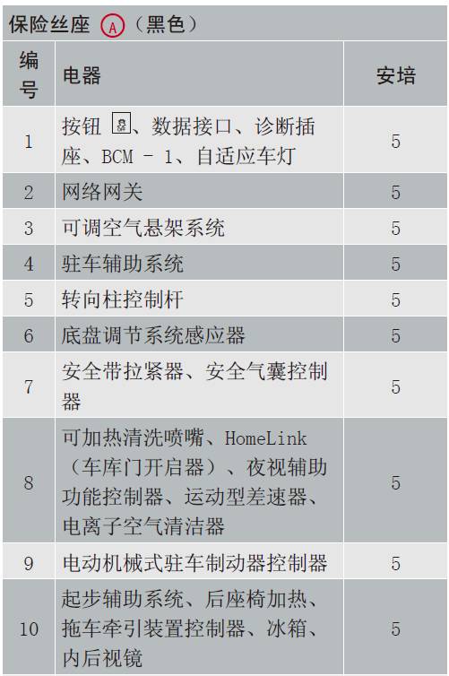 奥迪系列常见车型保险丝位置功能说明