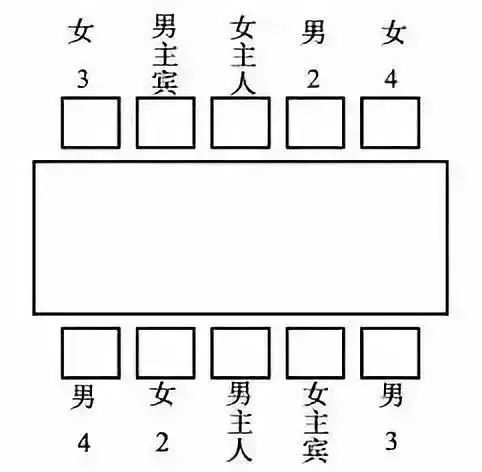 西餐礼仪