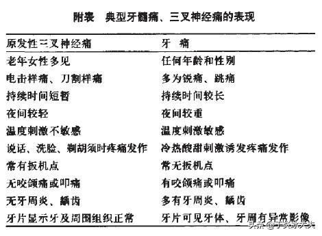 一颗牙齿的疼痛我们都很痛苦,三叉神经痛会导致一排牙都疼,甚至牙龈也