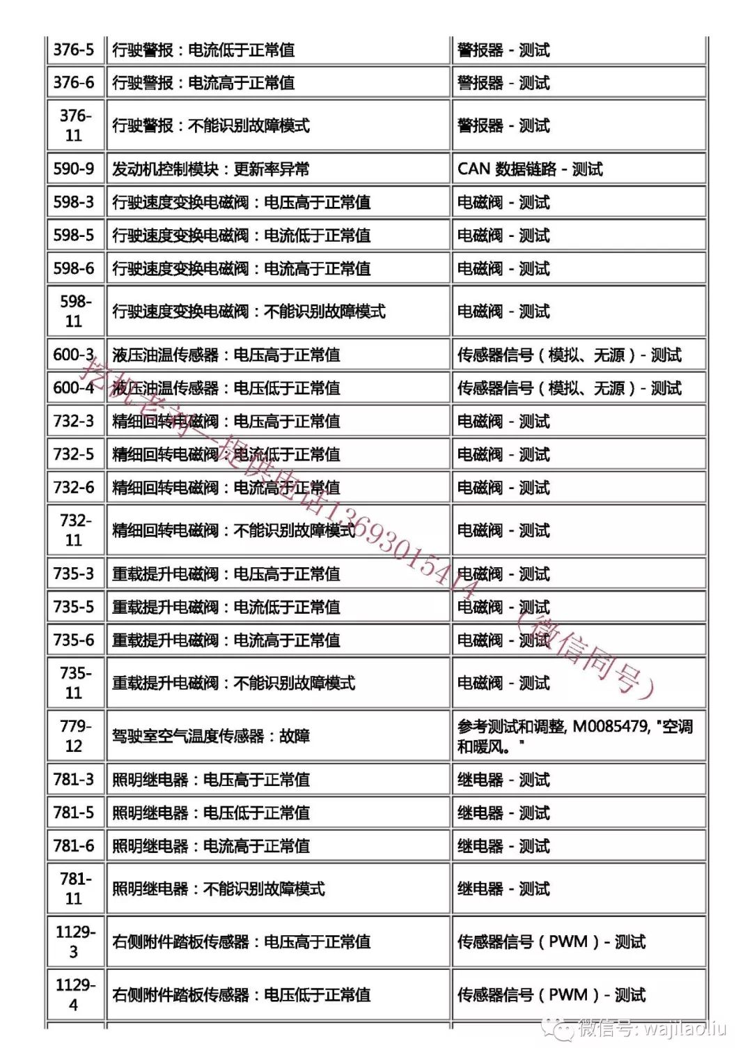 【故障代码】 最新 gc与无后缀 卡特挖机原版故障代码表