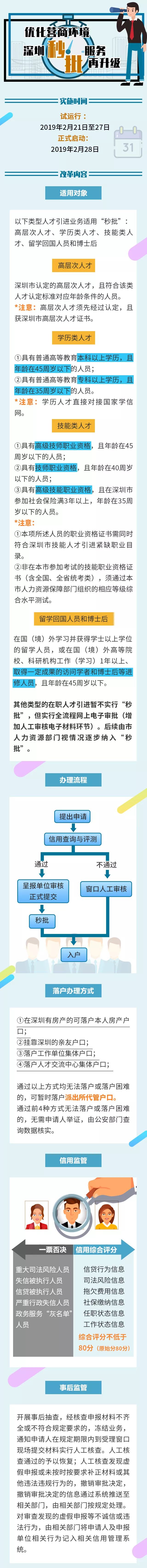 落户深圳诸多好处但排队办理过于麻烦？落户