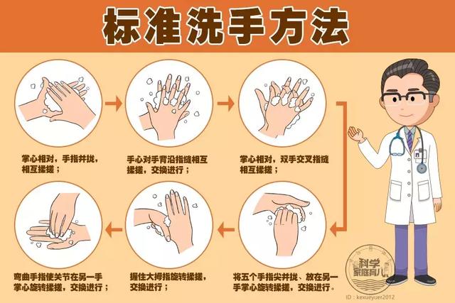 注意:用消毒湿纸巾,干洗除菌液等擦手,并不能等同标准洗手的作用