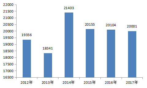 2019年2023年传统文化行业市场分析以及发展趋势报告