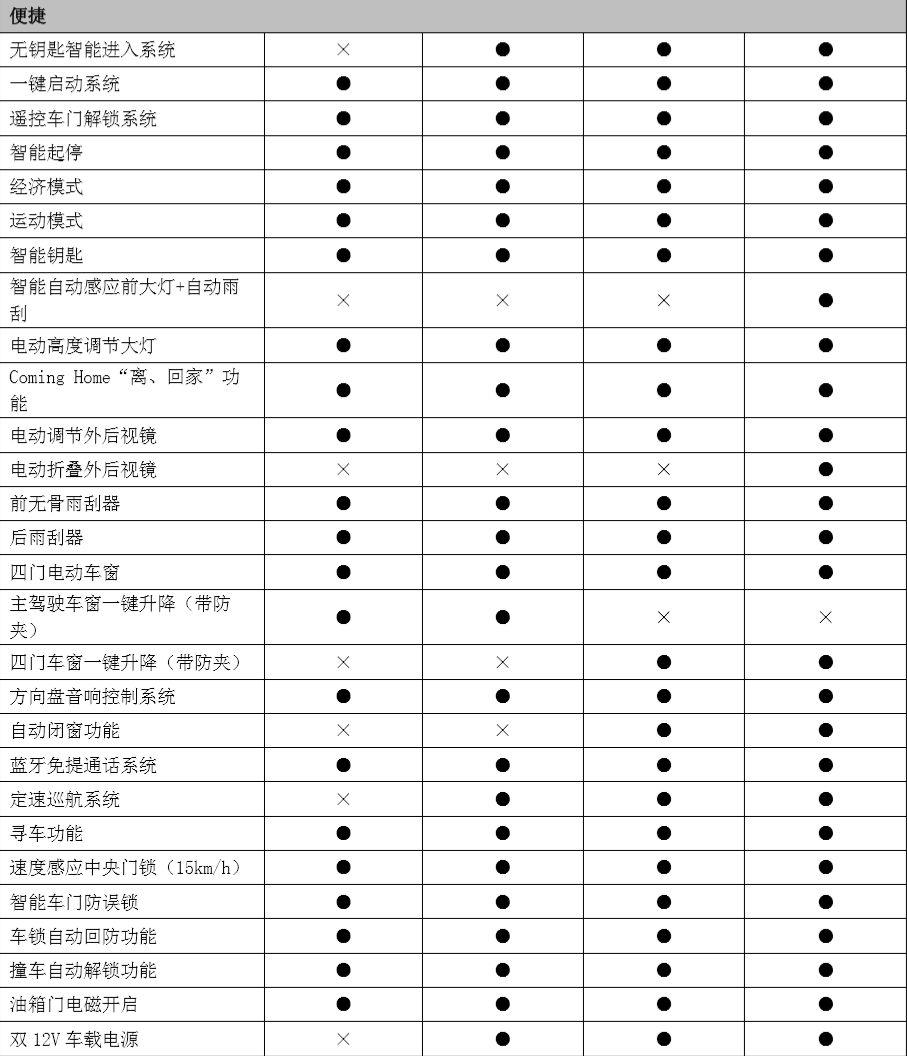 全新哈弗h6配置介绍图片