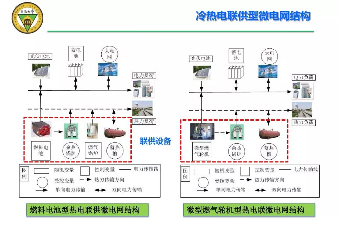 下载分布式综合能源系统关键技术及未来分布式综合能源系统的形式