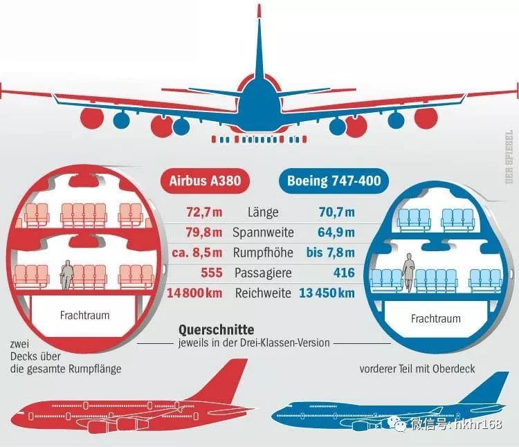 a380結構重量的25%都採用了複合材料(波音747-400僅為2%,波音747-8