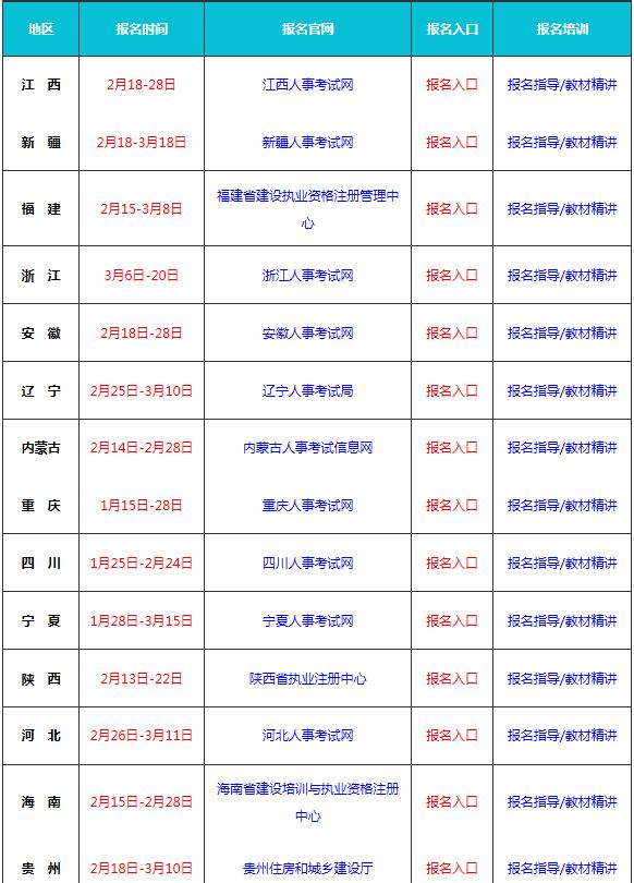 年假刚结束,2019年二级建造师报名开始了!