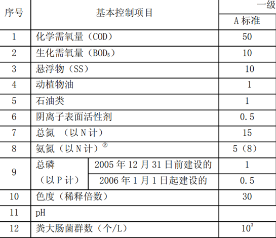 污水處理設(shè)備__全康環(huán)保QKEP