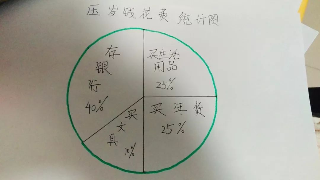 数学压岁钱理财方案图片