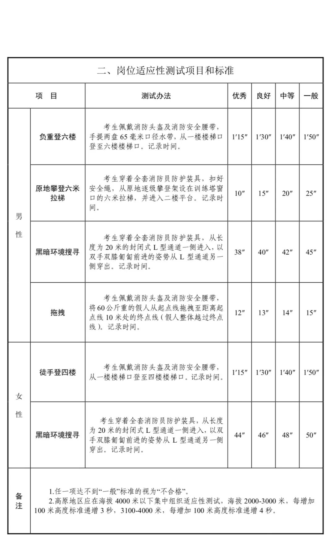 黑龙江省招录消防员2005名 加入我们,并肩作战!