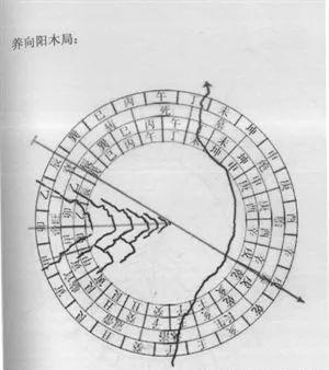 三合四大局風水原理值得收藏