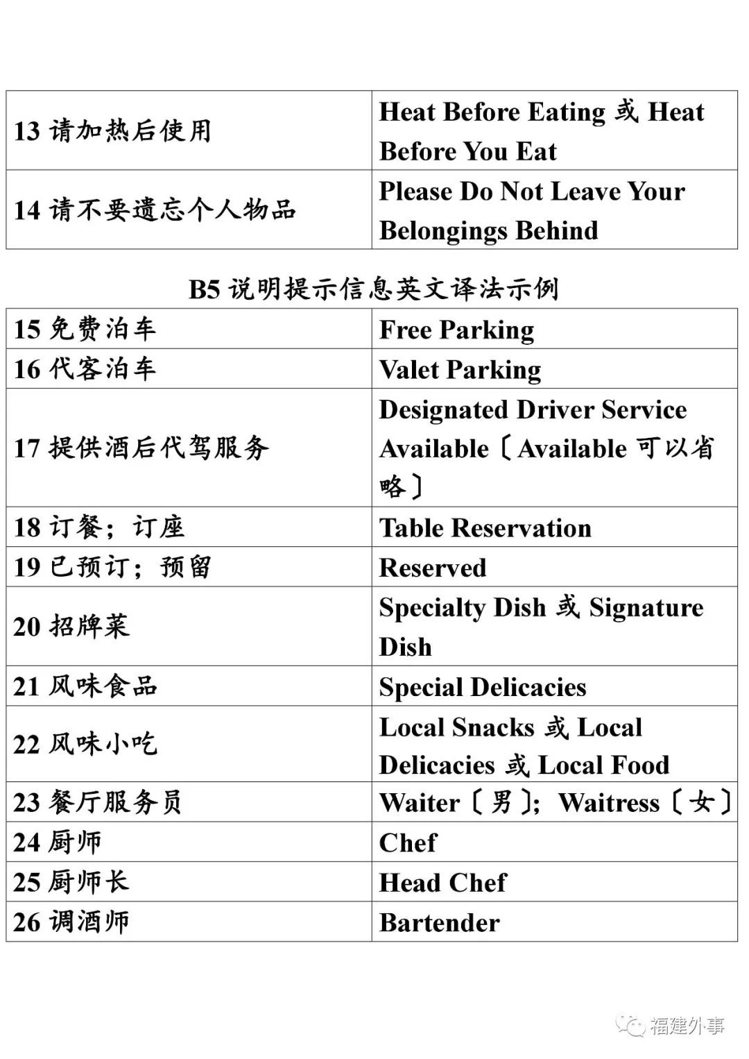公共服务领域英文译写规范第9部分:餐饮住宿(三)