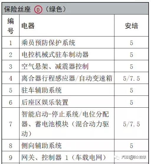 奧迪a3a4a5a6a8系列全部車型常見車型保險絲位置功能說明