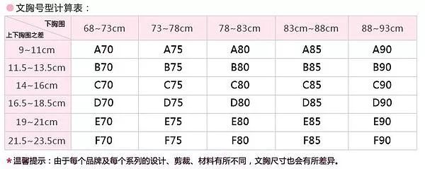 正确测量之后,你的罩杯可以到efg甚至更大