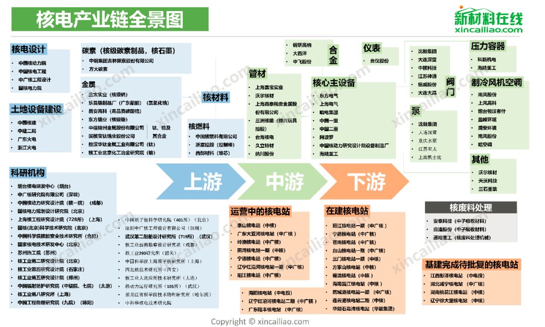 分析解讀核電產業鏈全景圖