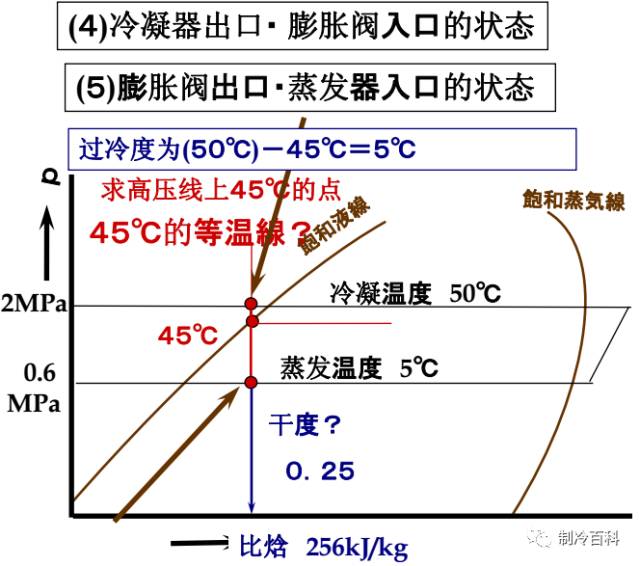 推荐┃超实用的制冷空调讲座