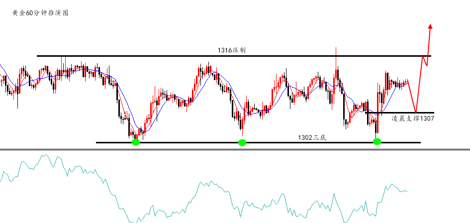 陆离解盘：黄金多起来，看1316破位；原油只多不空_图1-2