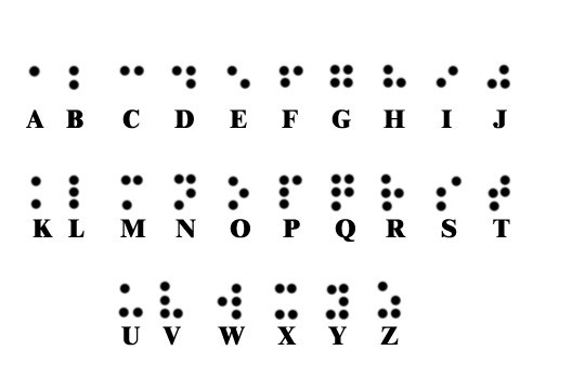 盲文数字 代码图片