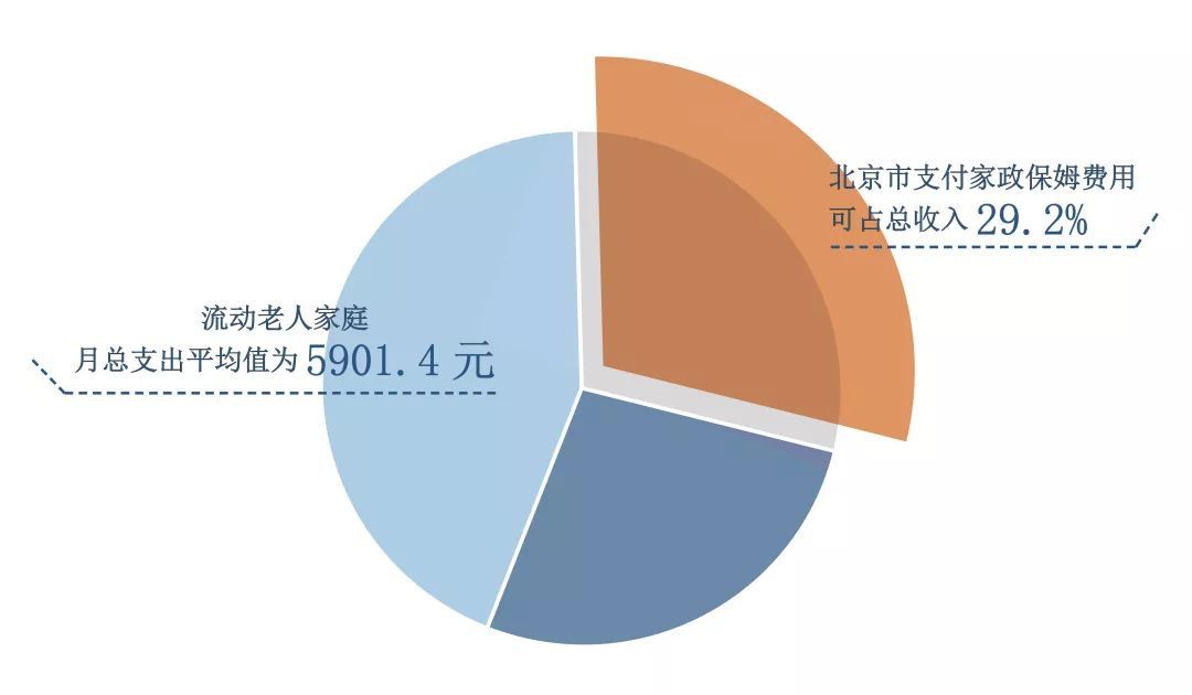 北京人均月收入(北京人均月收入2023)