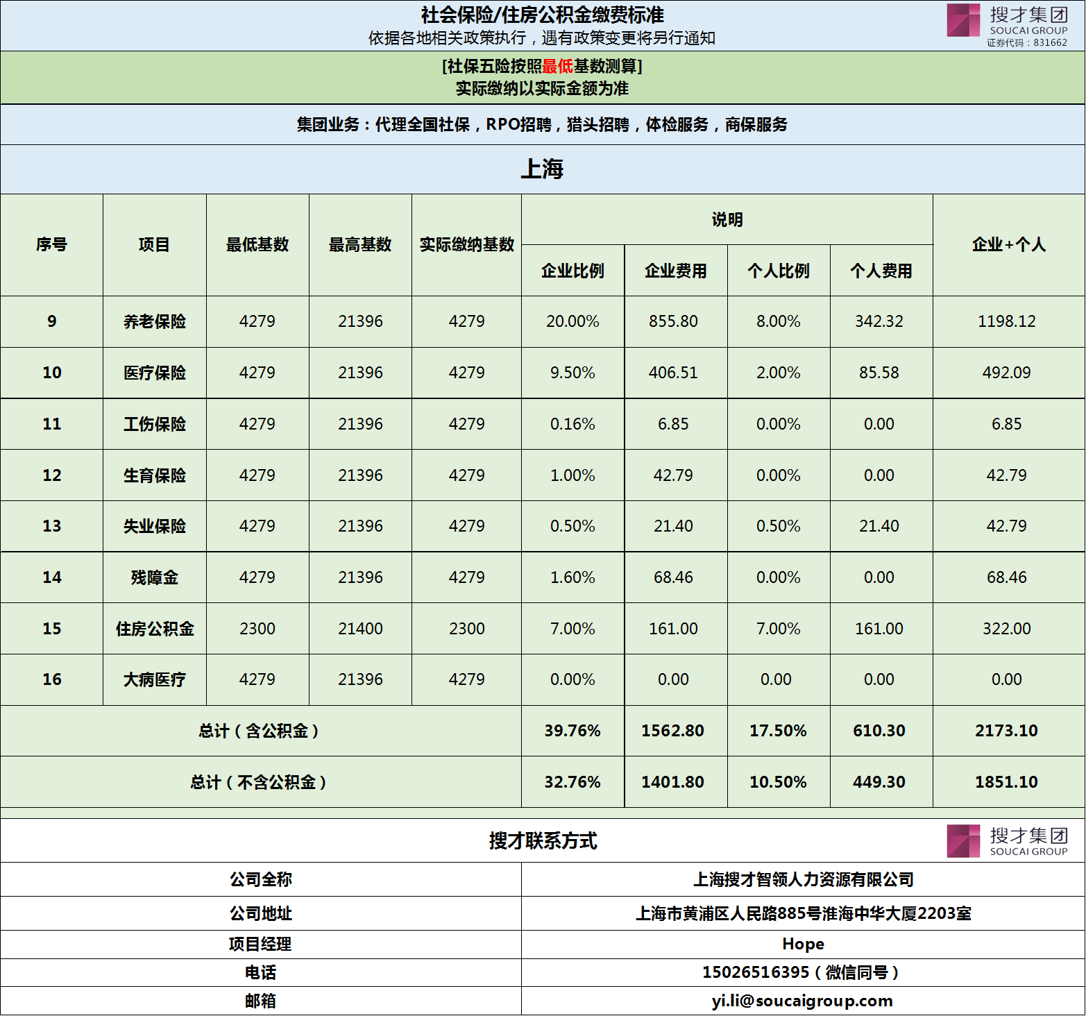 2019上海社保基数和比例