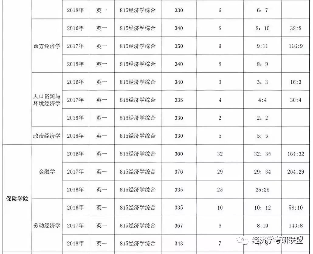 2019年经济师分数线_...些省份2018年经济师考试的合格标准低于全国线