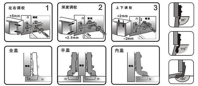 柜门合页调整图解图片