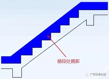 如果計算踢腳線面積,可以按上面的方法計算出踢腳線長度乘以踢腳高度