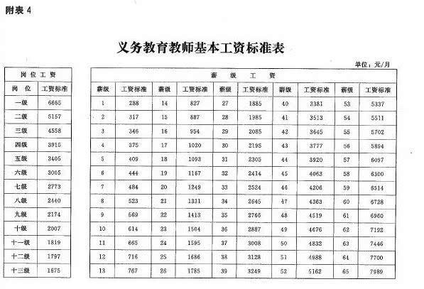 教師工資要上漲薪級工資有多少附最新工資標準表