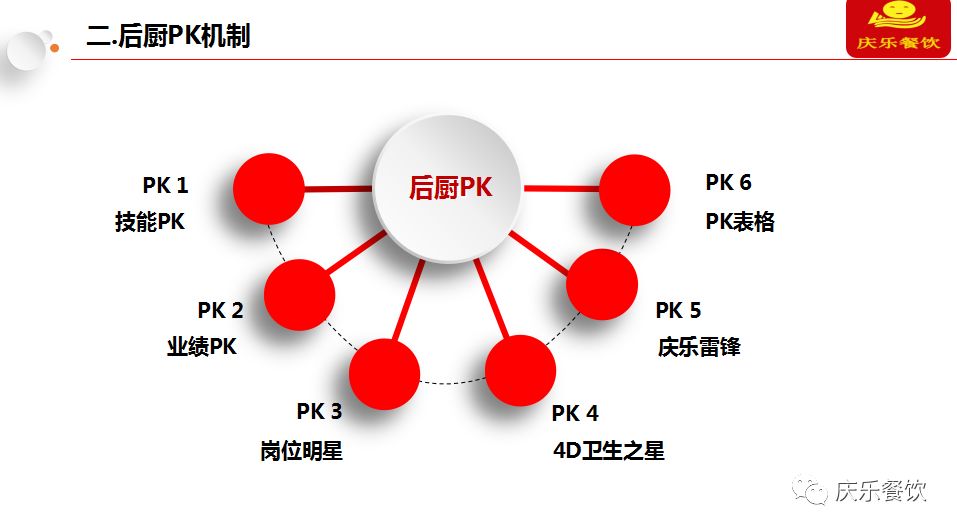 中成伟业庆乐餐饮零底薪团队打造路演班