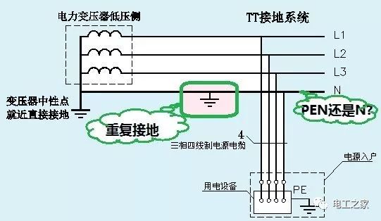 重複接地對