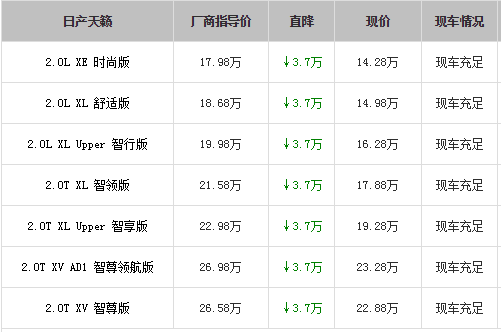 [天津]日产天籁现车充足综合优惠3.7万元