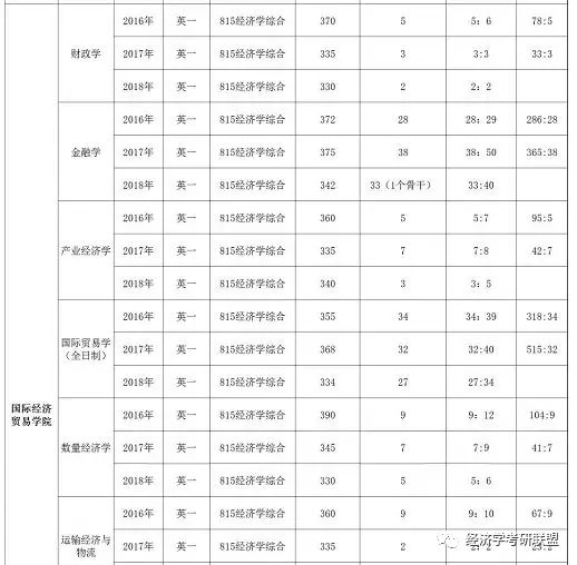 2019年经济师分数线_...些省份2018年经济师考试的合格标准低于全国线