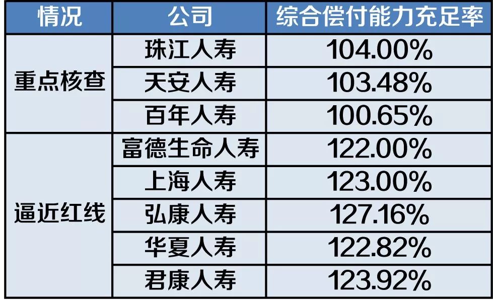 壽險公司賠付率排名 保險公司的償付能力是什麼意思