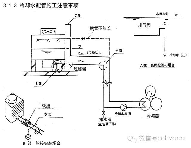 大樓中央空調水管設計要領