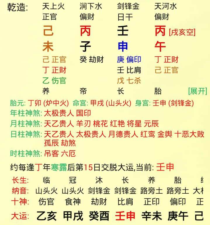 【生辰八字预测】您看看这个生辰八字,他今年2019年的财运,婚姻如何?