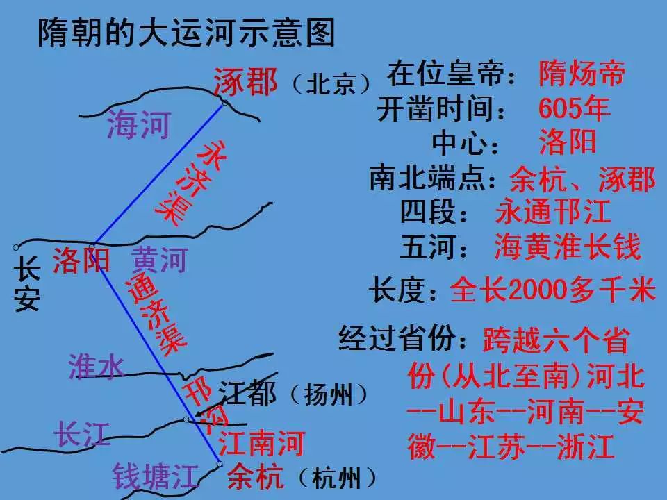 隋朝大运河路线图图片