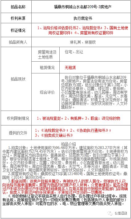 司法拍賣|福鼎山水名都別墅146萬起拍,快來圍觀_評估價