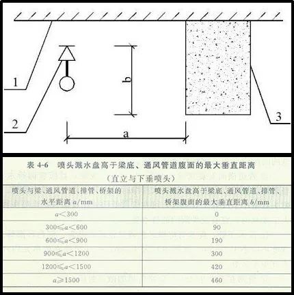 消火栓與噴淋頭的安裝看似簡單,你們工地做對了嗎?