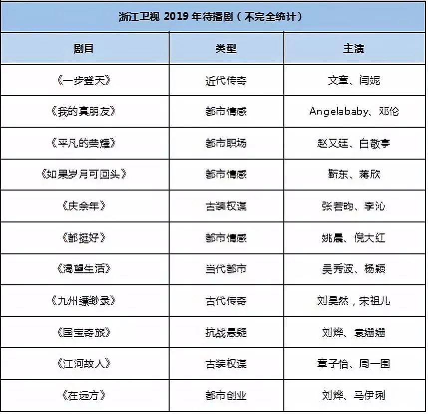 2021江苏卫视节目表图片