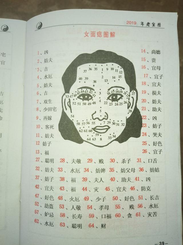 女痣相说明