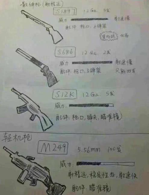 刺激战场:小学生沉迷吃鸡,手绘热门枪械,大神表示孺子可教也!