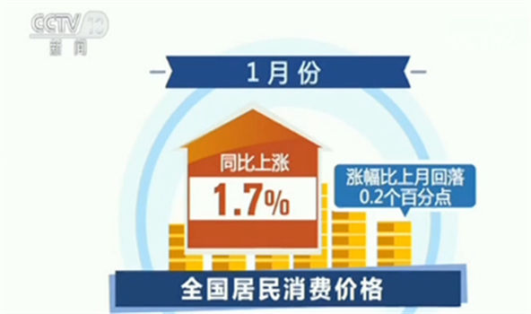 央視網消息:昨天(15日),國家統計局發佈最新的物價數據.