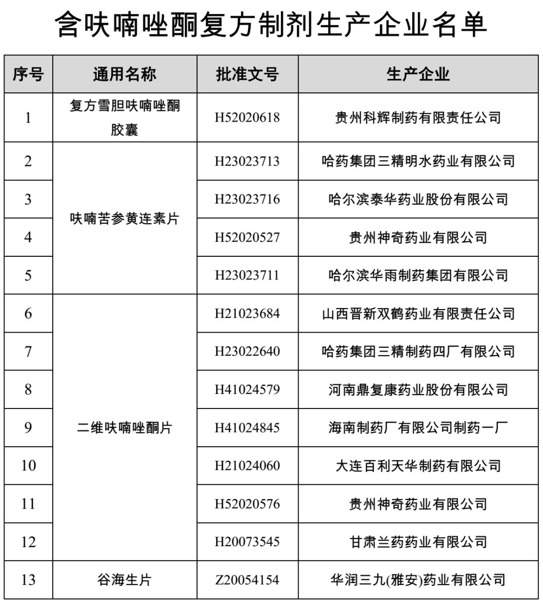 呋喃唑酮规格图片