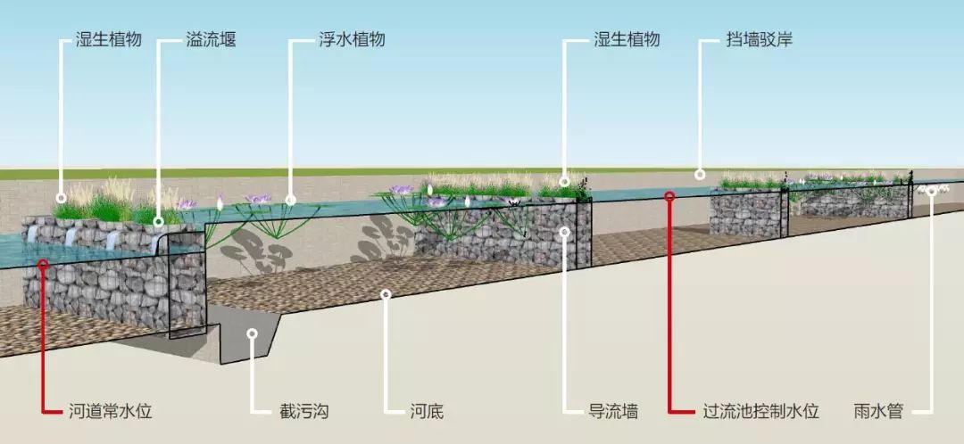 小型水库放水管设计图片