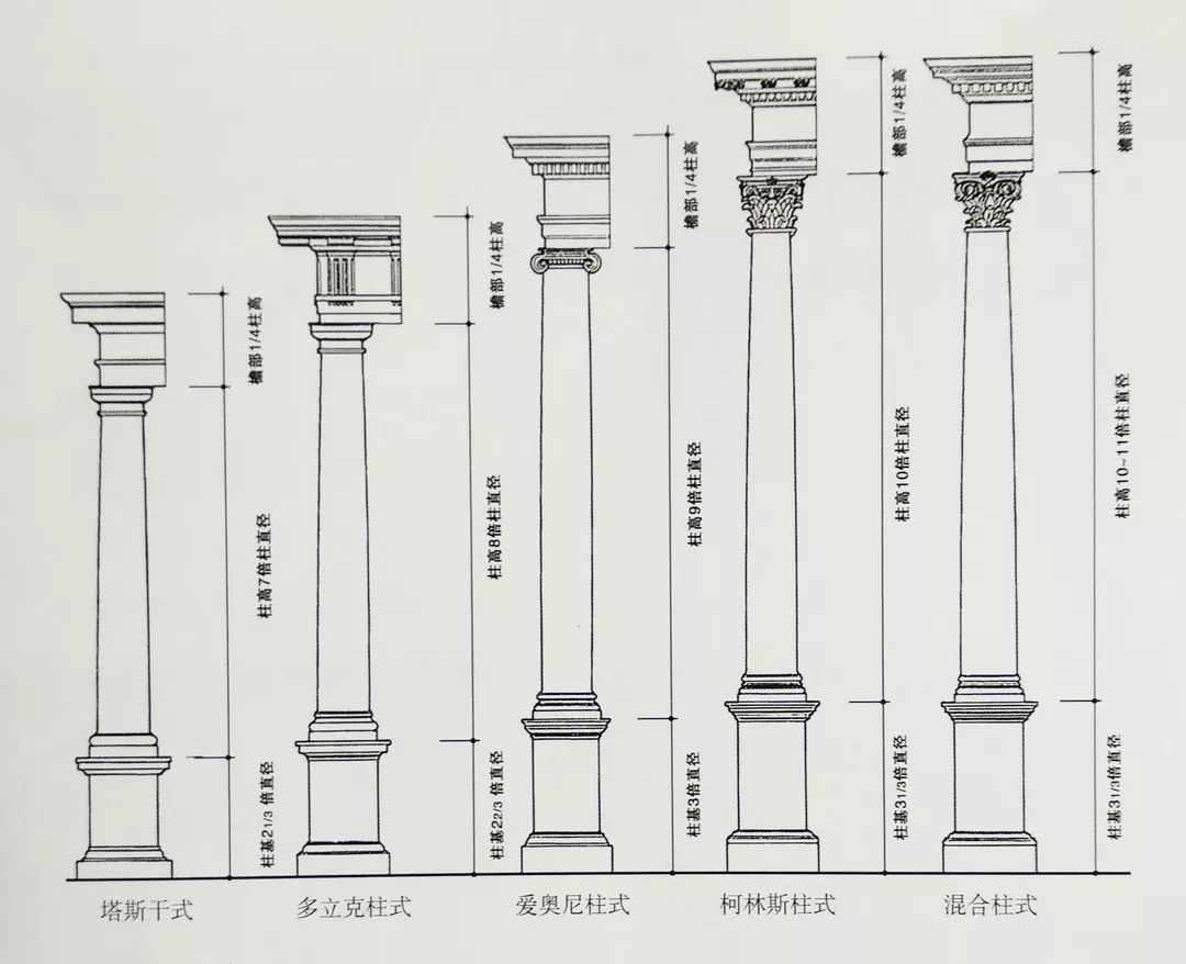罗马柱素描结构几何图图片