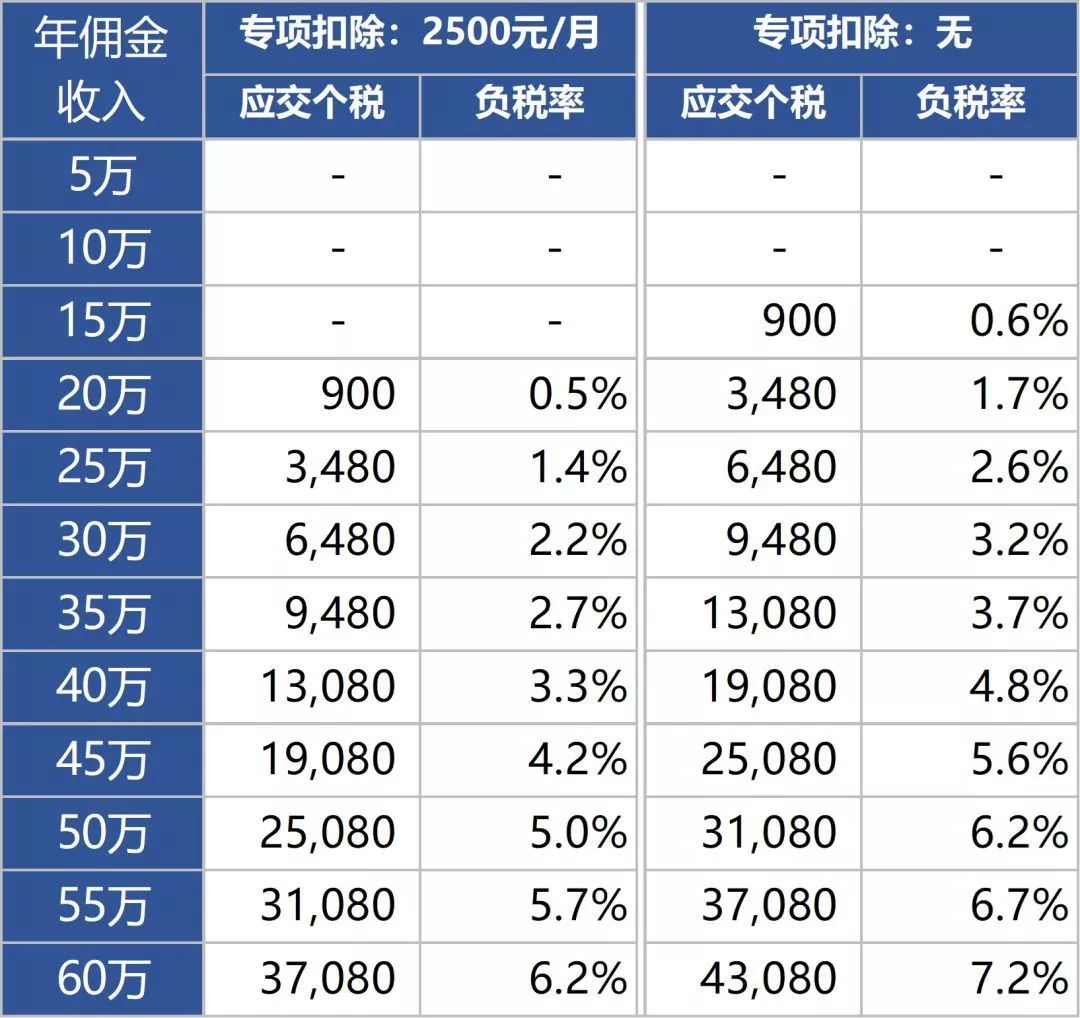 800萬保險營銷員的紅包