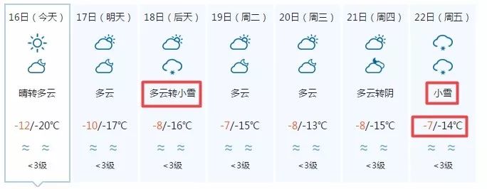 未來7天新疆部分地區最高氣溫10℃!2月17日—2月22日天氣預報_全疆