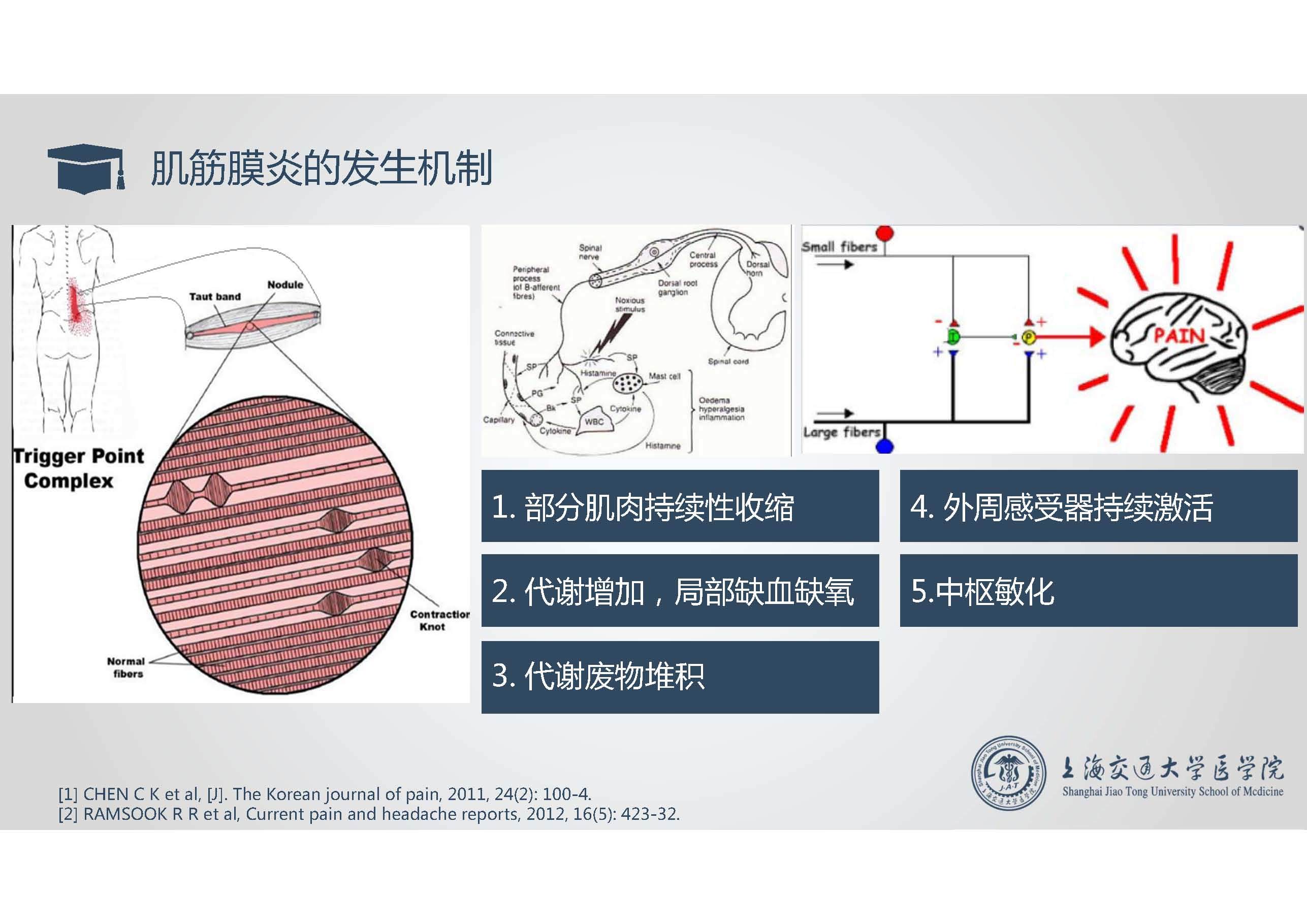 腰背肌筋膜炎怎么治疗图片