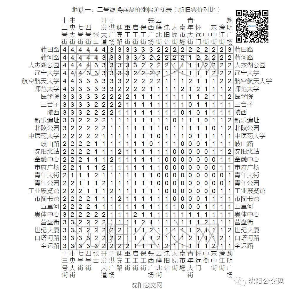 沈阳地铁票价表图片